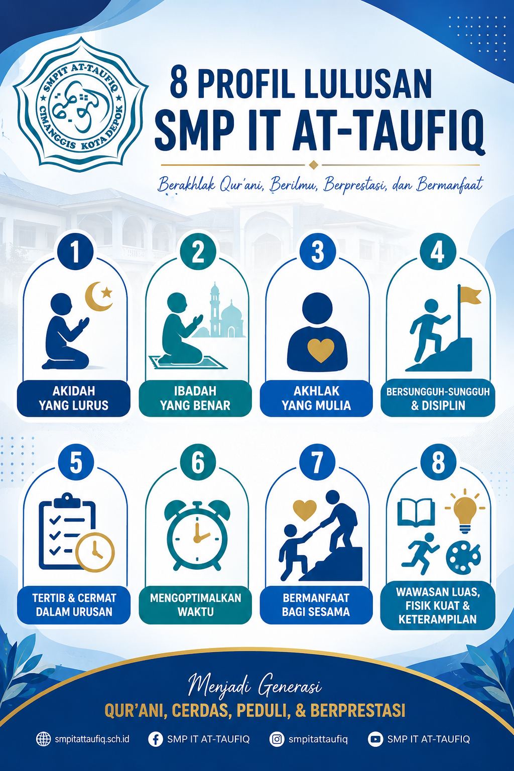 Profil Lulusan Siswa